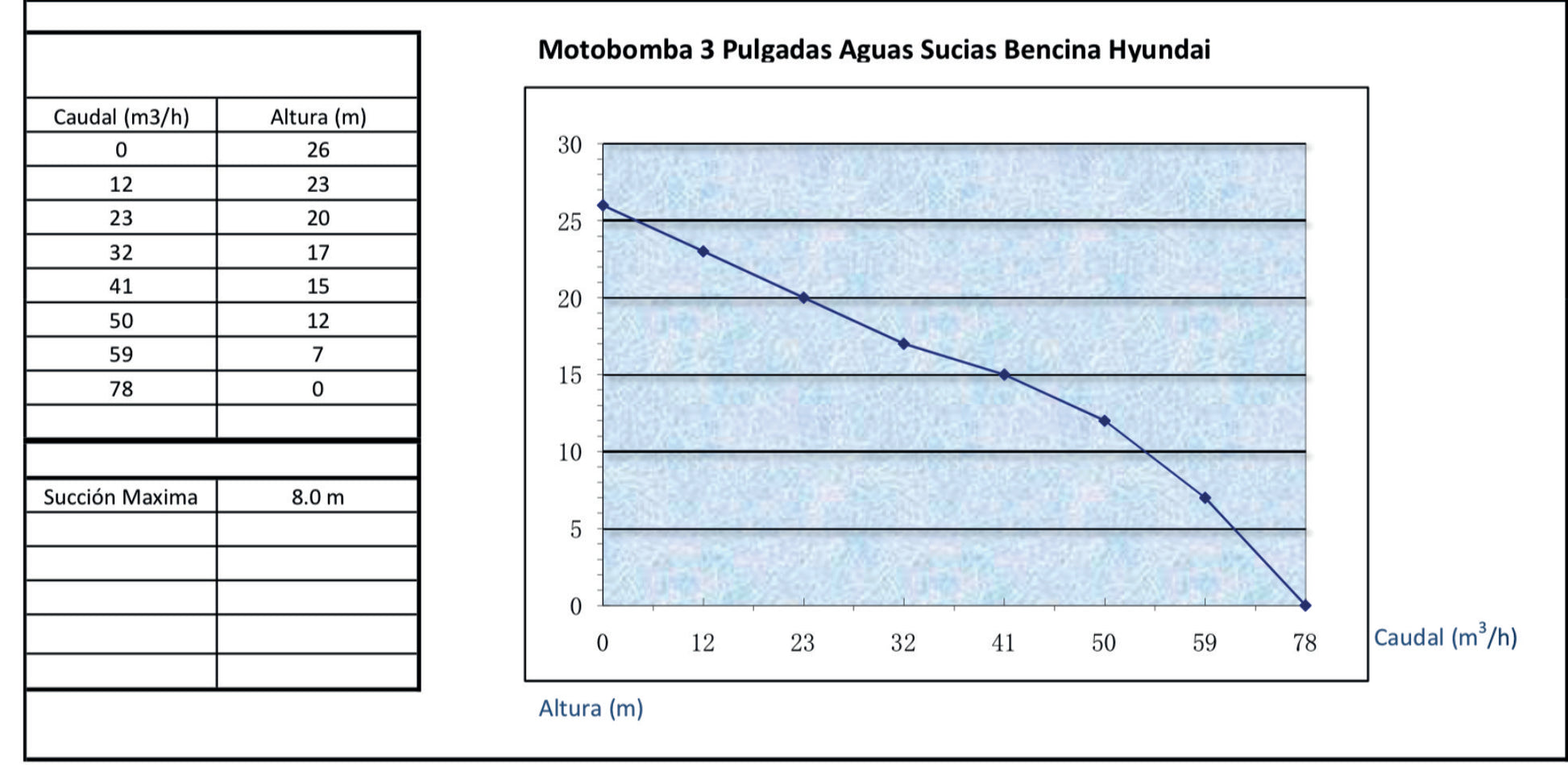 motobomba gasolina 3 pulgadas